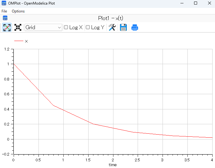 plot(x)の結果